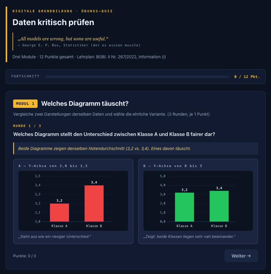 Data literacy quiz showing chart deception