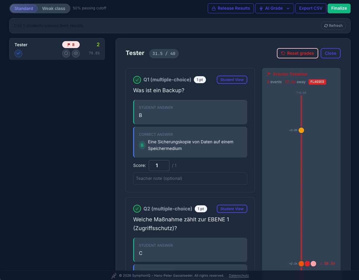 TestLab Review and Grade view with proctor timeline